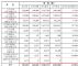 上汽通用11月销量119304辆 同比跌33.96%