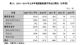 上半年新能源汽车出口5569辆 同比增99.3%