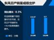 2019궫ղ117 ͬ0.3%