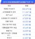 2019ȫԴTOP10¯ Model 3һ