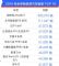 2019年全球新能源汽车销量TOP10出炉 Model 3第一