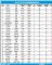 2020年1月TOP30轿车销量 投诉量对应点评