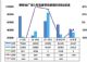2月上旬国内乘用车销量同比下滑达92% 