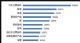总量达到34335件 2019年汽车类投诉量增长25.1%