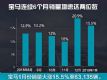 20201±63135 ͬȴ15.5%