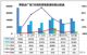 2020年2月汽车销量快报 乘用车销量跌80%