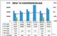 2020年3月汽车销量快报 第一周销量跌51%