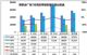 3月汽车销量快报，上半月乘用车销量跌47%