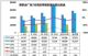 2020年3月汽车销量快报 前三周跌幅为45%
