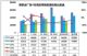 2020年4月汽车销量快报 前三周仅下跌7.3%