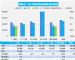 2020年5月汽车销量快报 上旬销量下跌7%