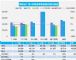 2020年5月汽车销量快报 上半月销量下跌5%