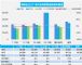 2020年5月汽车销量快报 前三周销量下跌5%