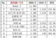 5月新能源汽车销量排行榜 特斯拉再次飘红