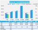 2020年6月汽车销量快报 第一周销量跌10%