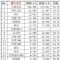 1-5月MPV销量排行榜 销量前十五MPV出炉