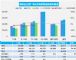 2020年6月汽车销量快报 前三周销量跌13%