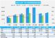 6月汽车销量快报 前四周乘用车销量跌22%