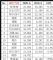 6月SUV销量排行榜 销量前十五SUV车型出炉
