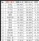 1-6月汽车销量排行榜 销量前十五轿车出炉