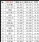 1-6月汽车销量排行榜 销量前十五SUV排名