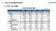 7月汽车工业经济运行情况 销量达211万辆/