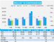 延续7月增长态势 8月第一周汽车销量涨3%