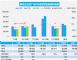 2020年8月汽车销量快报 上半月销量增长6%
