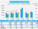 8月汽车销量快报 前3周乘用车销量增长12%