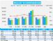 8月汽车销量快报 乘用车销量同比增长10%