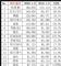 1-8月销量前十五SUV出炉 10款车超10万辆