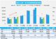 9月汽车销量速递 前两周销量同比大涨24%