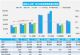 9月汽车销量快报 前三周乘用车销量涨12%