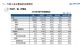中汽协：9月汽车销量256.5万辆 增长12.8%