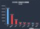 2020年三季度热销轿车投诉销量比排行