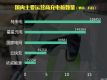 гݶ41% 罨ɽ30׮