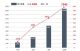 连续3月攀升 比亚迪汉EV/DM 10月销量7545辆