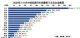 长安亮眼 1-11月中国品牌车企销量TOP15