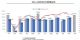 11月进口车销量9.9万辆 A8拉动奥迪增78.8%