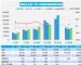 2020年12月汽车销量快报 前四周销量涨10%