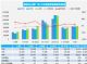 12月汽车销量快报 主要厂商销量增长7%