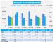 1月汽车销量快报：上旬乘用车销量下跌7%