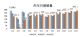 12月销量283万辆 全年每月汽车销量趋势图