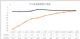 12月汽车类零售额增长6.4% 全年下降1.8%
