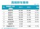 1月豪华高端轿车八强榜 奔驰E级再次夺冠