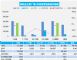 2月汽车销量快报 第一周销量环比增长15%