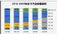 2021年1月皮卡市场销量4.7万辆 同比增70%