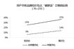 о:õεδʵ۸ԤԼ6.7%