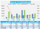 2月汽车销量快报 主要厂商乘用车销量增7%