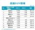 2月豪华车销量排行榜 豪华SUV销量排行榜